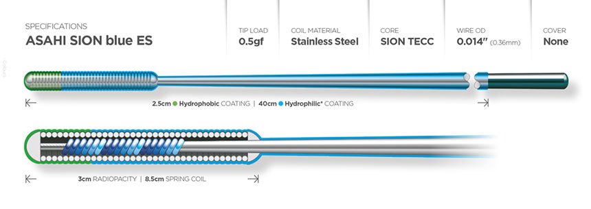 ASAHI SION Blue Coronary Guidewire